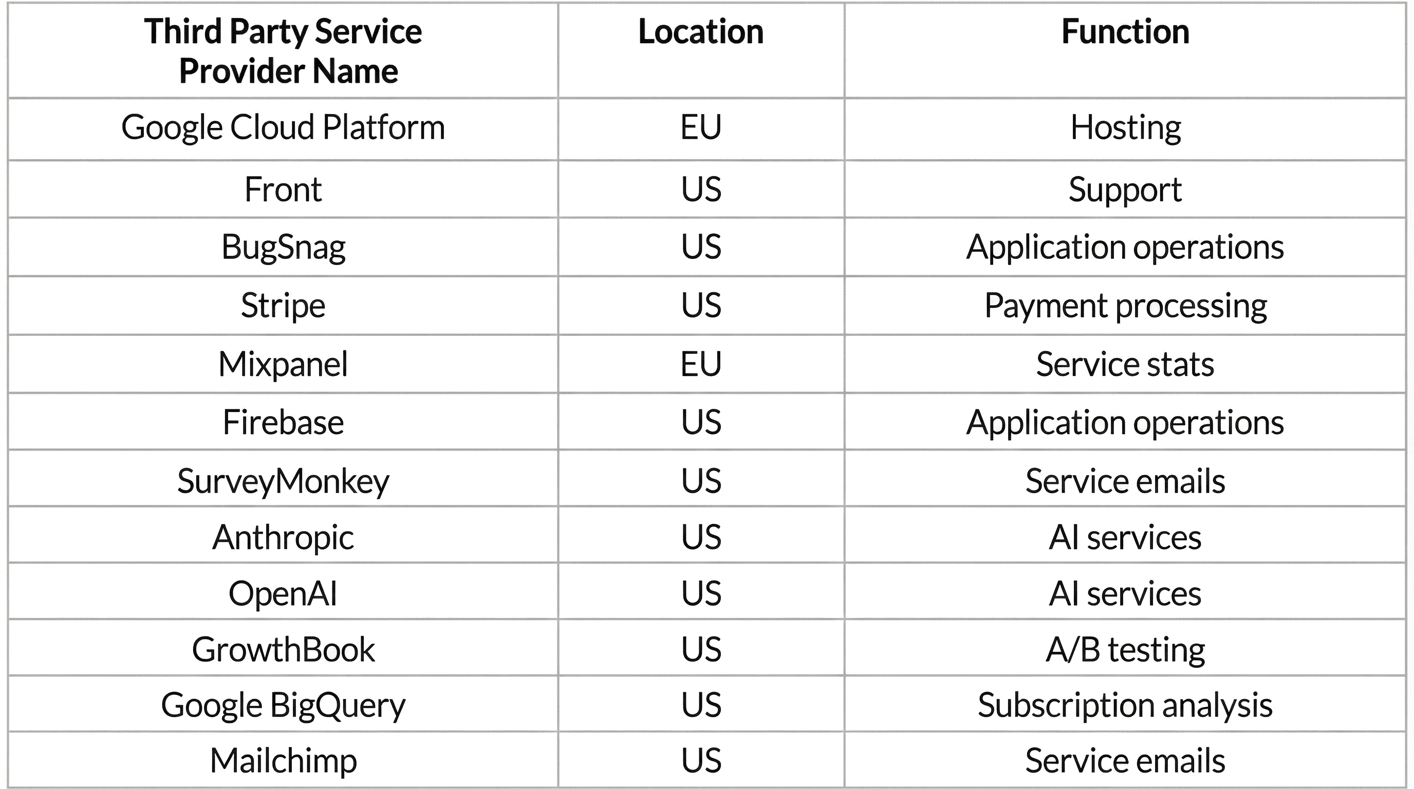 Writefull Data Processors.png
